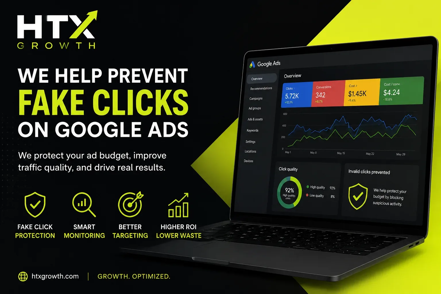 We Help Prevent Fake Clicks on Google Ads