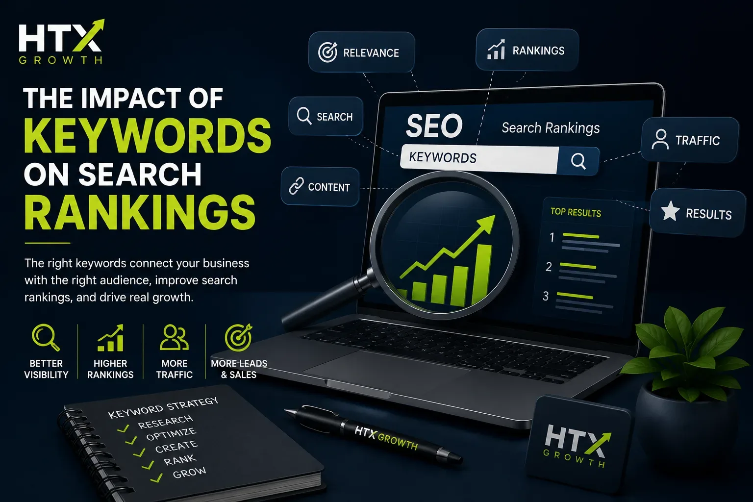 The Impact of Keywords on Search Rankings